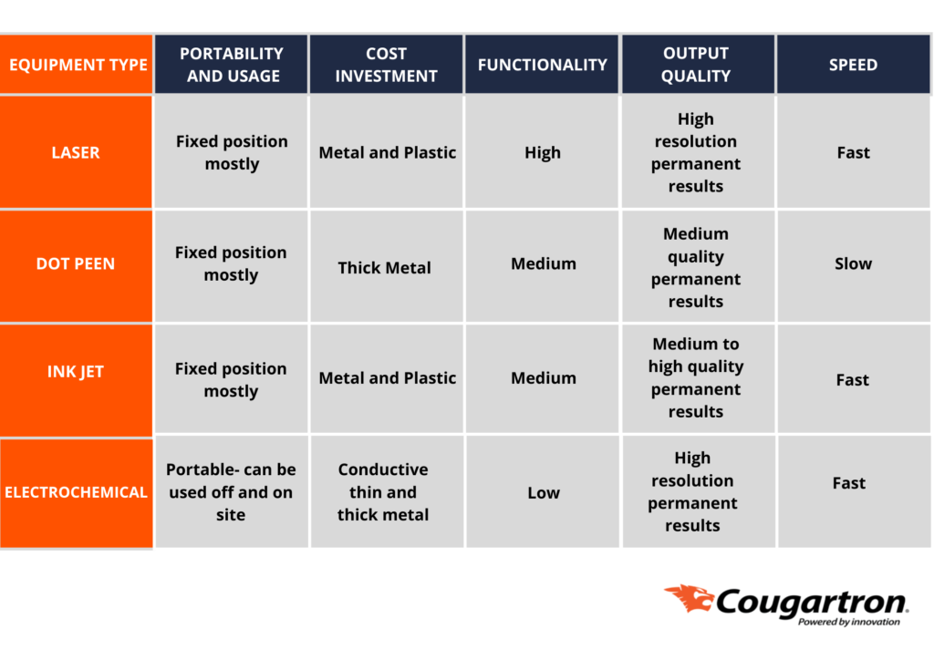 comparing marking methods